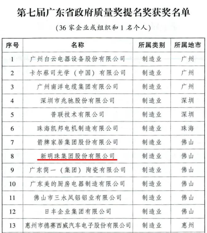 新明珠集团获颁“第七届广东省政府质量奖提名奖”