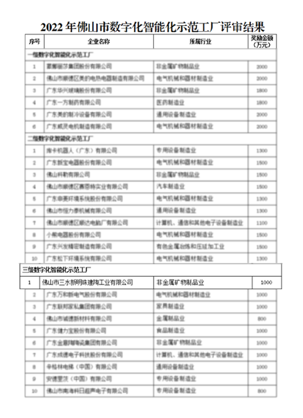 新明珠集团入选“佛山市三级数字化智能化示范工厂”