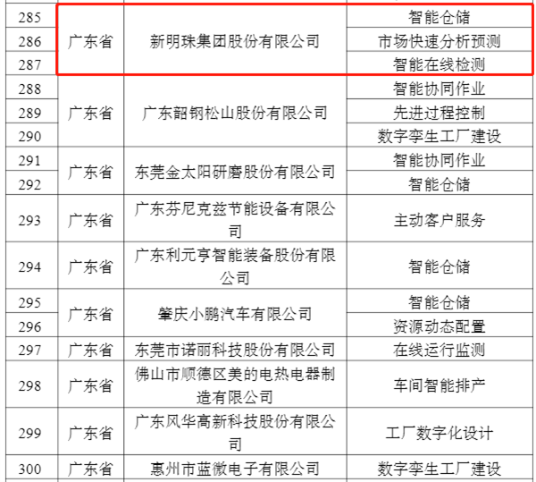 重磅，新明珠集团再获国家级荣誉 ——入选工信部等4部委“2022年度智能制造试点示范优秀场景”